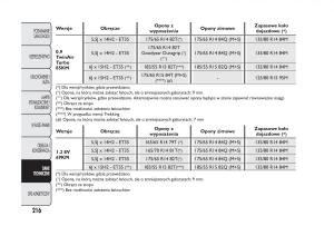 Fiat-Panda-III-3-instrukcja-obslugi page 220 min