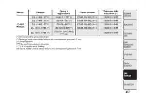 Fiat-Panda-III-3-instrukcja-obslugi page 221 min