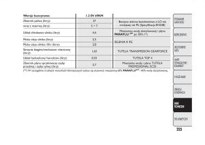 Fiat-Panda-III-3-instrukcja-obslugi page 229 min