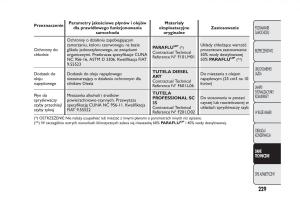 Fiat-Panda-III-3-instrukcja-obslugi page 233 min