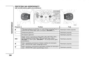 Fiat-Panda-III-3-instrukcja-obslugi page 248 min