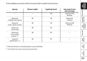 Alfa-Romeo-Brera-Spider-instrukcja-obslugi page 113 min