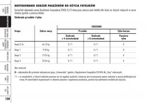 Alfa-Romeo-Brera-Spider-instrukcja-obslugi page 126 min