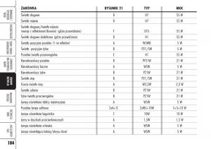 Alfa-Romeo-Brera-Spider-instrukcja-obslugi page 186 min