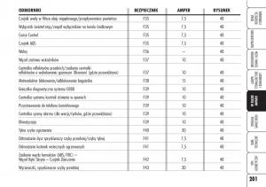 Alfa-Romeo-Brera-Spider-instrukcja-obslugi page 203 min