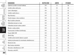 Alfa-Romeo-Brera-Spider-instrukcja-obslugi page 204 min