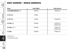 Alfa-Romeo-Brera-Spider-instrukcja-obslugi page 240 min