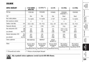 Alfa-Romeo-Brera-Spider-instrukcja-obslugi page 241 min