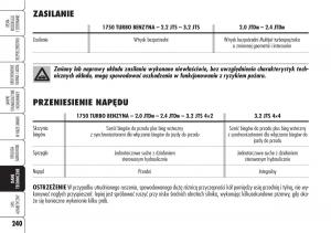 Alfa-Romeo-Brera-Spider-instrukcja-obslugi page 242 min