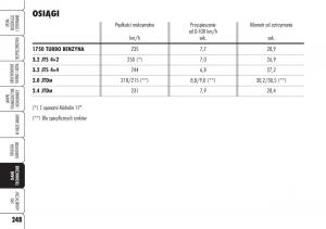 Alfa-Romeo-Brera-Spider-instrukcja-obslugi page 250 min