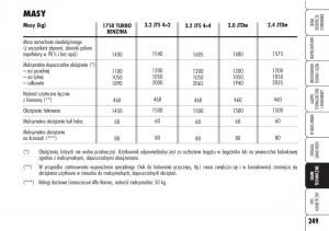 Alfa-Romeo-Brera-Spider-instrukcja-obslugi page 251 min