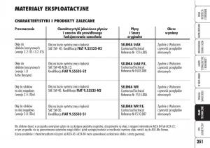 Alfa-Romeo-Brera-Spider-instrukcja-obslugi page 253 min