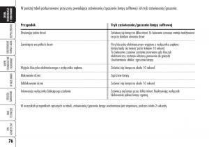 Alfa-Romeo-Brera-Spider-instrukcja-obslugi page 78 min