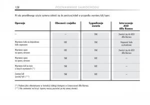 manual--Alfa-Romeo-Mito-instrukcja page 129 min