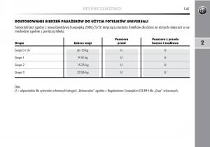 manual--Alfa-Romeo-Mito-instrukcja page 142 min