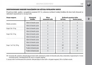 manual--Alfa-Romeo-Mito-instrukcja page 146 min