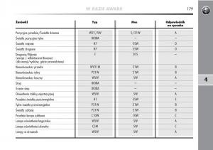 manual--Alfa-Romeo-Mito-instrukcja page 180 min