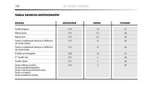 manual--Alfa-Romeo-Mito-instrukcja page 193 min