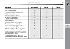 manual--Alfa-Romeo-Mito-instrukcja page 194 min