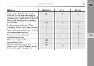 manual--Alfa-Romeo-Mito-instrukcja page 196 min