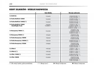 manual--Alfa-Romeo-Mito-instrukcja page 231 min