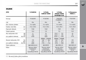 manual--Alfa-Romeo-Mito-instrukcja page 232 min