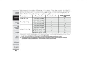 Fiat-Quobo-instrukcja-obslugi page 113 min