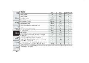 Fiat-Quobo-instrukcja-obslugi page 159 min