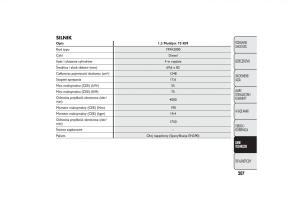 Fiat-Quobo-instrukcja-obslugi page 210 min