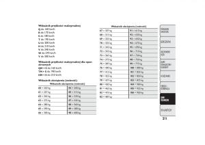 Fiat-Quobo-instrukcja-obslugi page 214 min