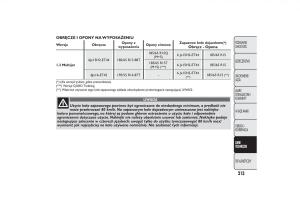 Fiat-Quobo-instrukcja-obslugi page 216 min