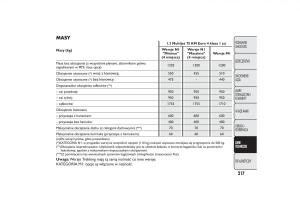 Fiat-Quobo-instrukcja-obslugi page 220 min