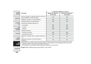 Fiat-Quobo-instrukcja-obslugi page 221 min