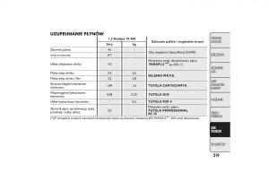 Fiat-Quobo-instrukcja-obslugi page 222 min