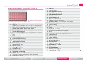 Skoda-Citigo-instrukcja-obslugi page 142 min