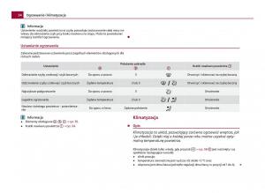 Skoda-Citigo-instrukcja-obslugi page 55 min