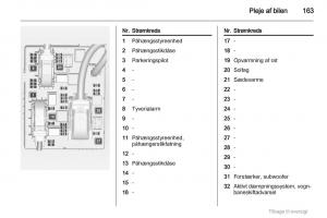 Opel-Astra-J-IV-4-ejere-handbog page 163 min