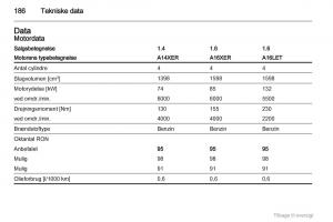 Opel-Astra-J-IV-4-ejere-handbog page 186 min