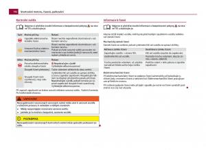 Skoda-Citigo-navod-k-obsludze page 117 min