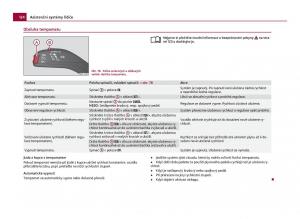 Skoda-Citigo-navod-k-obsludze page 125 min