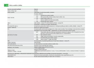 Skoda-Citigo-navod-k-obsludze page 175 min