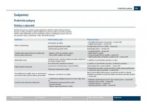 Skoda-Citigo-navod-k-obsludze page 190 min