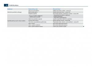 Skoda-Citigo-navod-k-obsludze page 191 min