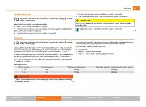 Skoda-Citigo-navod-k-obsludze page 82 min