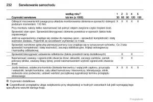 manual--Opel-Astra-H-III-3-instrukcja page 232 min