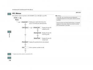 Honda-CR-V-IV-4-owners-manual page 197 min