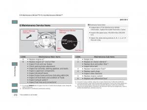 Honda-CR-V-IV-4-owners-manual page 273 min