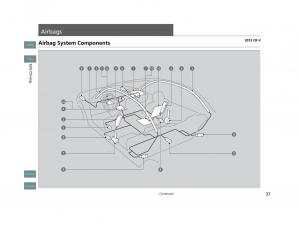 Honda-CR-V-IV-4-owners-manual page 38 min