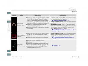 Honda-CR-V-IV-4-owners-manual page 70 min