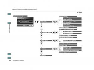 Honda-CR-V-IV-4-owners-manual page 87 min